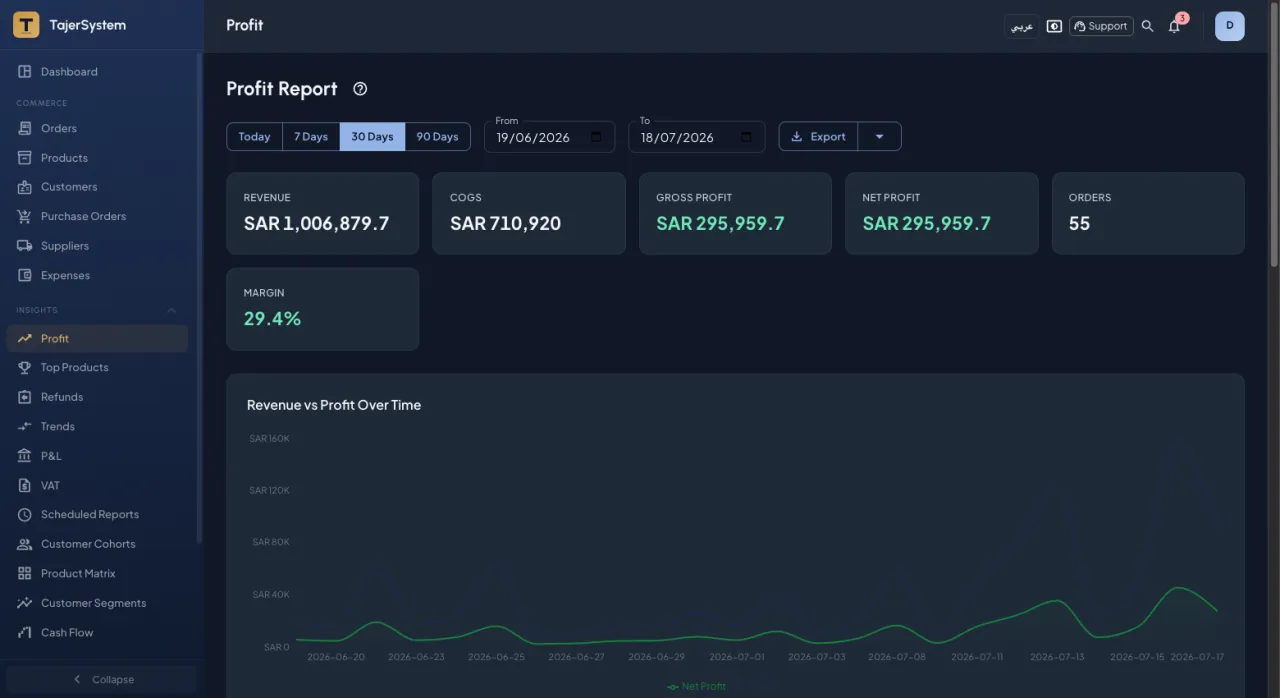The TajerSystem profit report